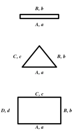 FIG. 1: Three alternate dice with diﬀerent numbers of sides.facesbilitiestieswith respective probabilitiesA coin with sides A and B appearing with respective proba- a and b, a triangle with faces A, B and C occurring a, b and c, and a square die with A, B, C and D each occurring with respective probabili- a, b, c and d.