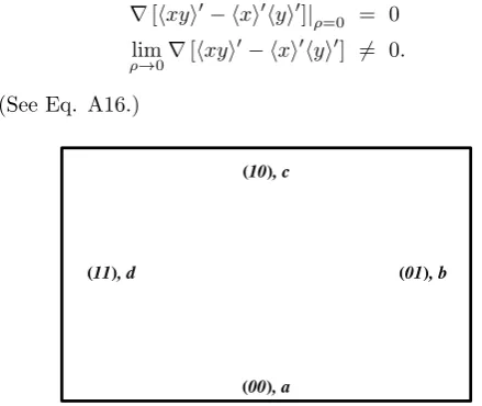 FIG. 3: A four-sided square probability space where joint vari-ables x and y take values (x, y) ∈ {(0, 0), (0, 1), (1, 0), (1, 1)}with respective probabilities (a, b, c, d).