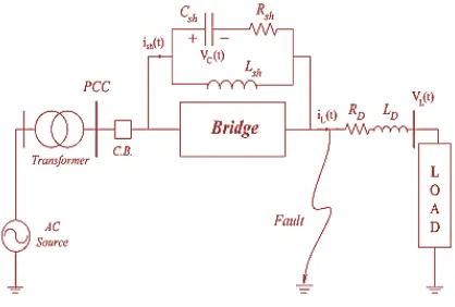 Fig.4. shows the control circuit of the proposed FCL. In the normal operation of the power system, thesemiconductor switch is ON