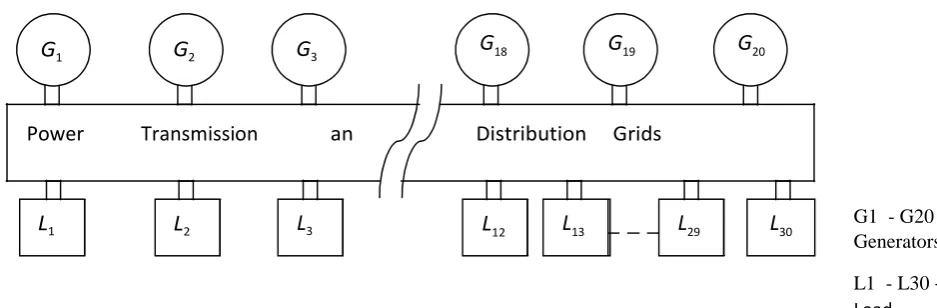 Figure 1 A Simple Power System 
