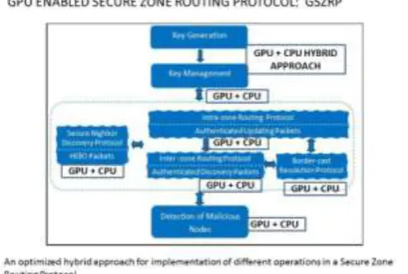 Fig. 2. CPU Vs. GPU 