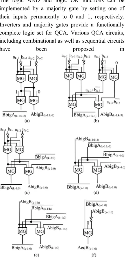 Fig. 1. QCA-based comparators presented in  