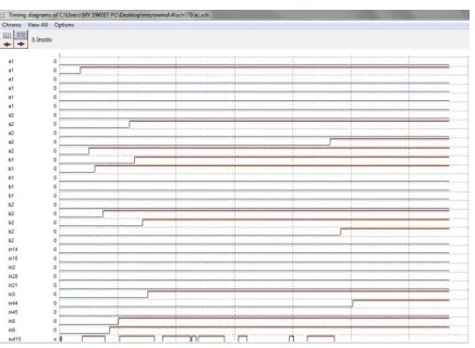 Fig 7.Timig diagram for 32-bit comparator. 