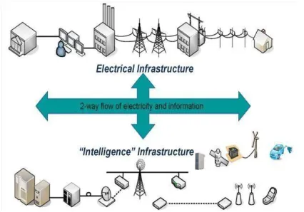 Figure 1: Comparison of infrastructures (courtesy of cnx.org) [1]   