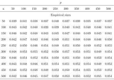Table 2: Bootstrap sizes of the proposed test Ln at signiﬁcant level 0.05 for n time series