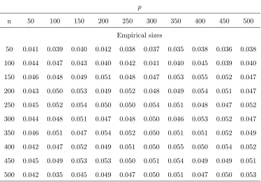 Table 4: Bootstrap sizes of the proposed test Ln at signiﬁcant level 0.05 for n time series