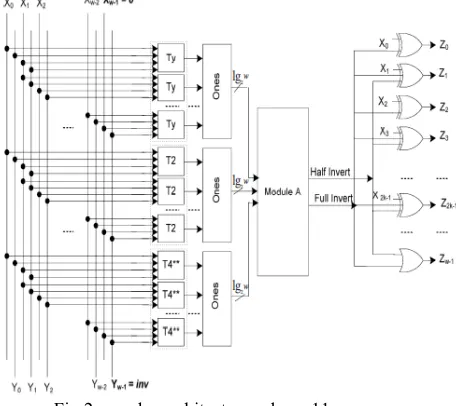 Fig.2.encoder architecture scheme11 