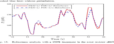 Fig. 11. Variation of power coefficient, (solid red line) our proposed algorithm, (dashed-dotted green line) ES without inner loop, (dashed blue        line) conventional P&O with FOC, and (dotted black line) maximum power coefficient Algorithm by adding d