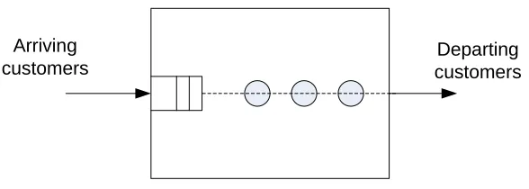 Figure 2.5: System structure of a queueing system: serial servers.