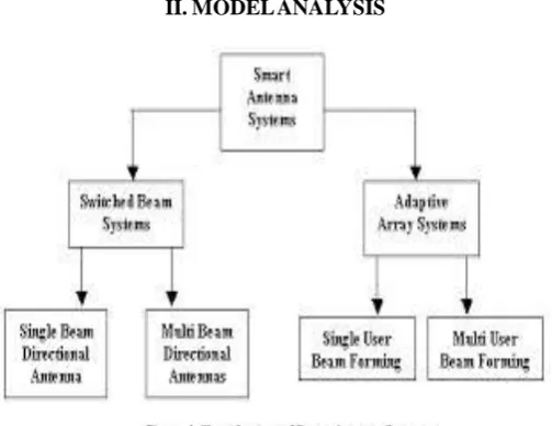 Fig. 1. & 2. Smart Antenna Adaptive Wireless Push System 