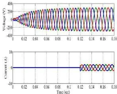 Fig.5. Simulation results of the proposed NPC model under load  step  change  —First:  Load  output  voltages  (� ), Second:     Loadoutputcurrents(��)