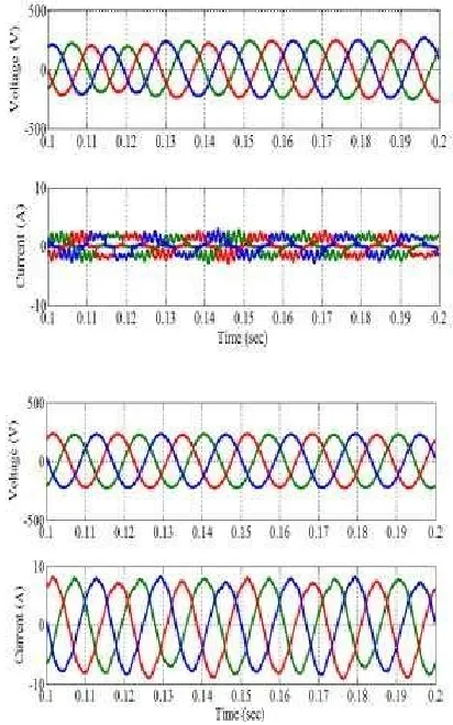Fig.7. Simulation results of the proposed NPC model under unbalanced load (i.e., open phase) —First: Load output voltages (), Second: Load output currents (��)