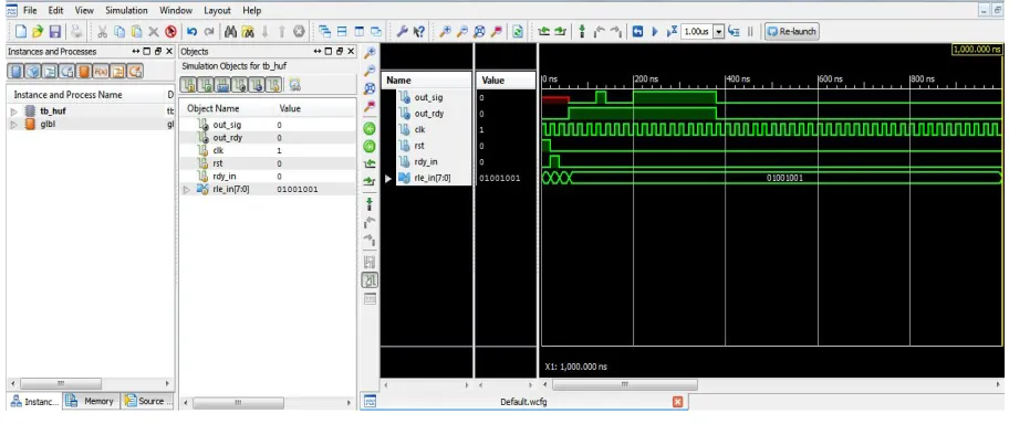 Fig 5: Final o/p as bit streams  