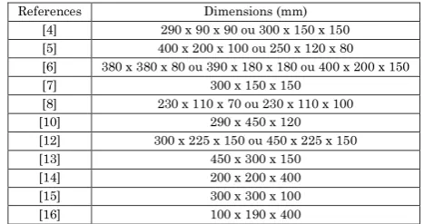Table 1 – Brick dimensions 