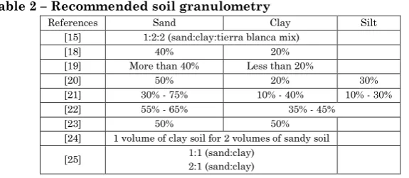 Table 2 – Recommended soil granulometry 