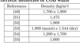 Table 9 – Recommended thicknesses 