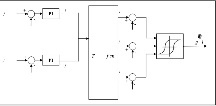 Table 1. Parameters of the machine 