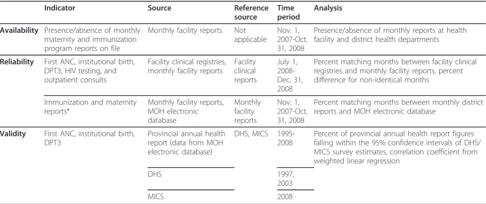 Table 1 Population and patient data sources of information