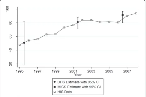 Table 3 Distribution of discordant monthly figures from health facility clinical registries versus monthly facility reports