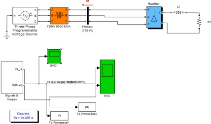 Table 1: Parameter of The Test System  