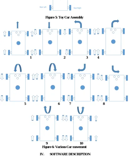 Figure 6: Various Car movement  SOFTWARE DESCRIPTION 