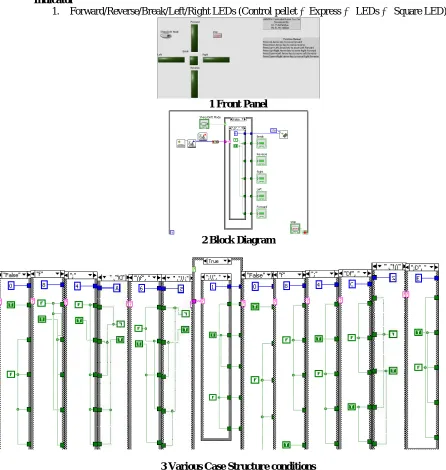 Figure 7: LABVIEW VI  