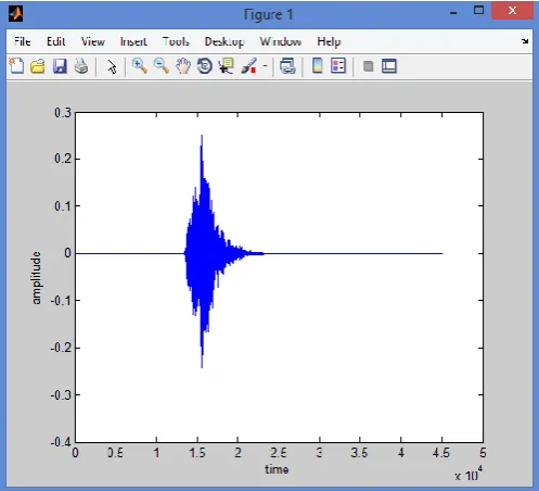 Fig. 1 Input Waveform Image for Letter ‘a’ of Age Person (11-12) 