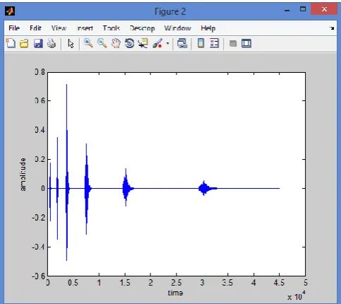 Fig. 5 Input Waveform Image for Letter ‘a’ of Age Person (50-60)  