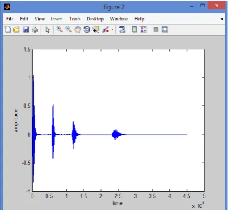 Fig. 7 Third Decomposition Waveform for Letter ‘a’ of Age Person (50-60)   