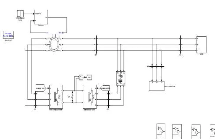 Fig 5. MATLAB/SIMULINK diagram of DFIG connected to WECS  