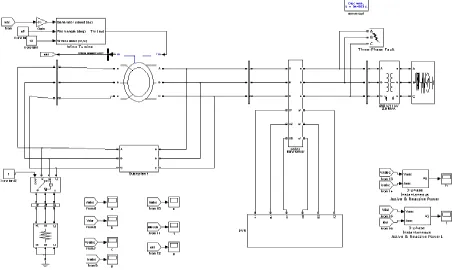 Fig 11. MATLAB/SIMULINK diagram of DFIG wind turbine system with DVR 