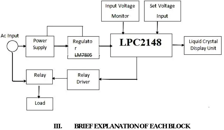 Figure 1. ARM processor Based under voltage and the over voltage   