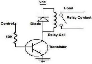 Fig(iii) Interfacing circuit The power transistor is used at the input so when the input is high