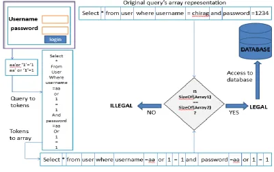Figure 4: Query splitting process 