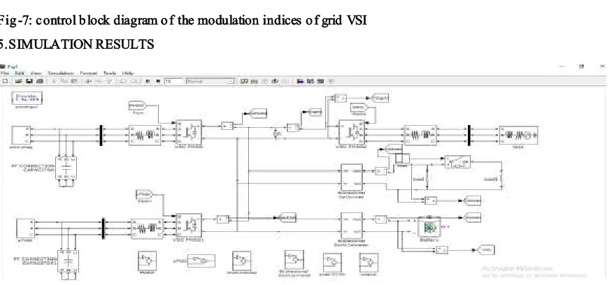 Fig-7: control block diagram of the modulation indices of grid VSI 