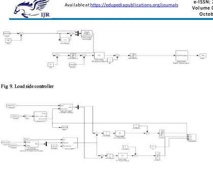 Fig 11. Out put voltage of PMSG 