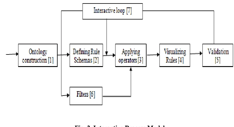 Fig. 1. Framework 