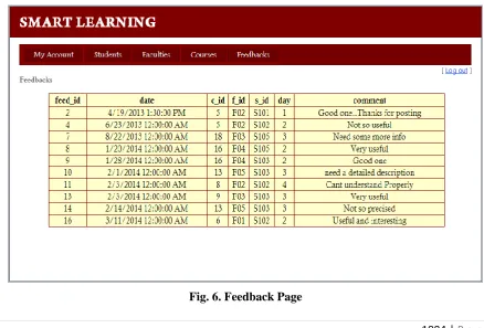 Fig. 5. Login Page 