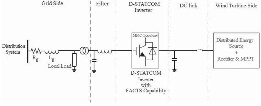 Fig. 1.   Complete configuration of the proposed inverter with FACTS capability. 