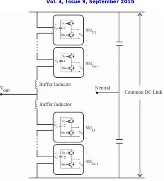 Fig. 2.   Structure of a single-phase MMC inverter structure. 
