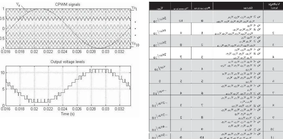 Fig. 3.   Schematic of the proposed controller system. 