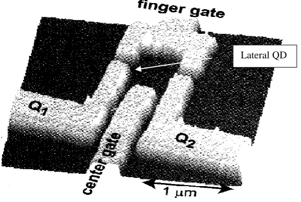 Figure 1 explains the phenomenology of QDs that how QDs are formed in Ga[Al]As heterostructure