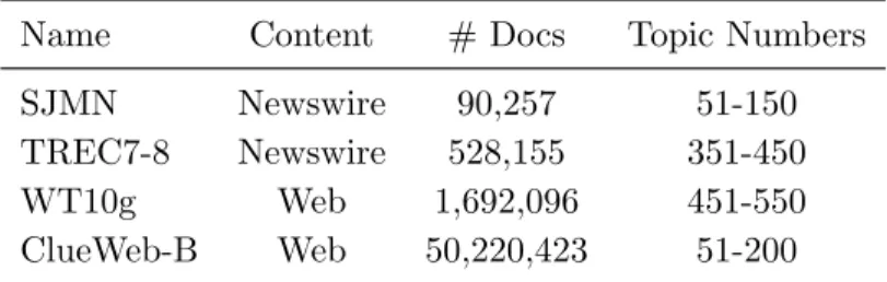 Table 3.2 – Graded relevance scale for ClueWeb-B.