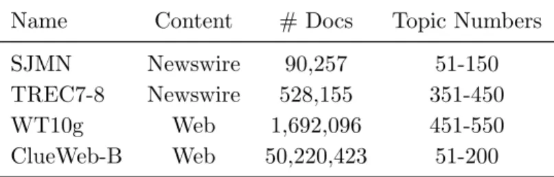 Table 5.1 – Summary of the TREC collections used to support the experimental evaluation.