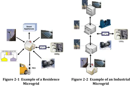Figure 2-1  Example of a Residence  