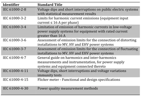 Table 3-1  IEEE Power Quality Standards  