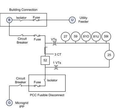 Table 3-5  Protection Functions  