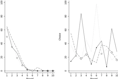 Figure 6: Examples of group-by-group behavior: groups 5-8 of 8.
