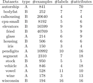 Table 3. Summary of the datasets