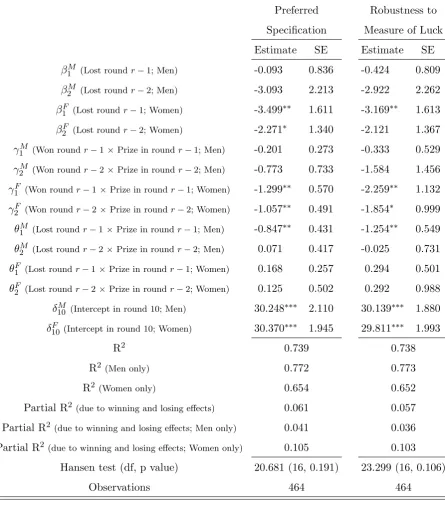 Table 2: Estimated parameters.
